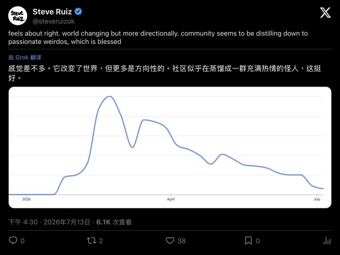 Steve Ruiz：方向性改变世界，社区蒸馏成passionate weirdos